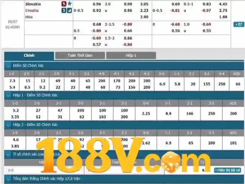 188v me – tổng quan chủ đề và giá trị